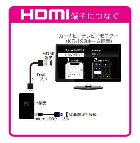 HDMI端子につなぐ