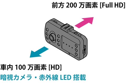 前方と車内を同時に録画