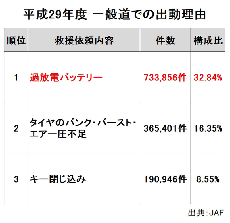 平成29年度一般道での出動理由