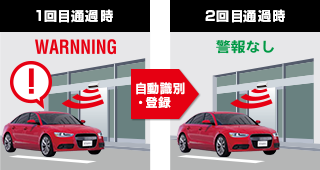 誤警報を自動キャンセル