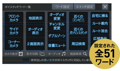 ボイスタッチ