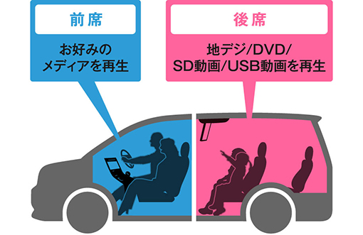 ダブルゾーン