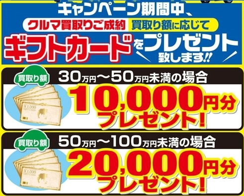 ギフトカードプレゼント金額