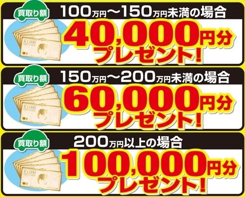 ギフトカードプレゼント金額