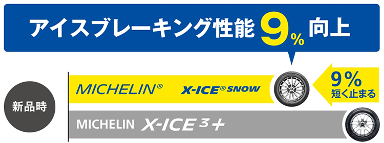 更に進化したアイスブレーキング性能