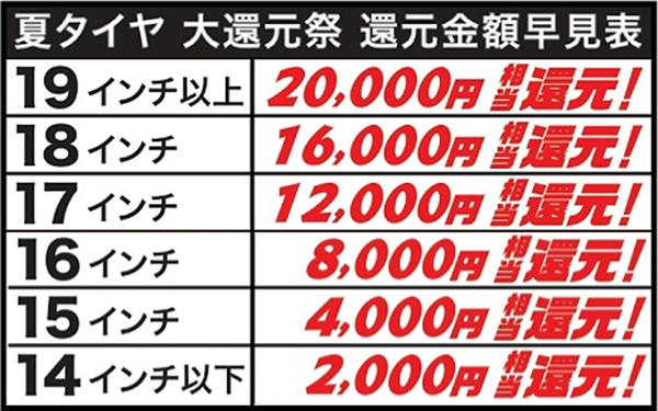 還元金額