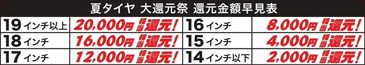 還元金額