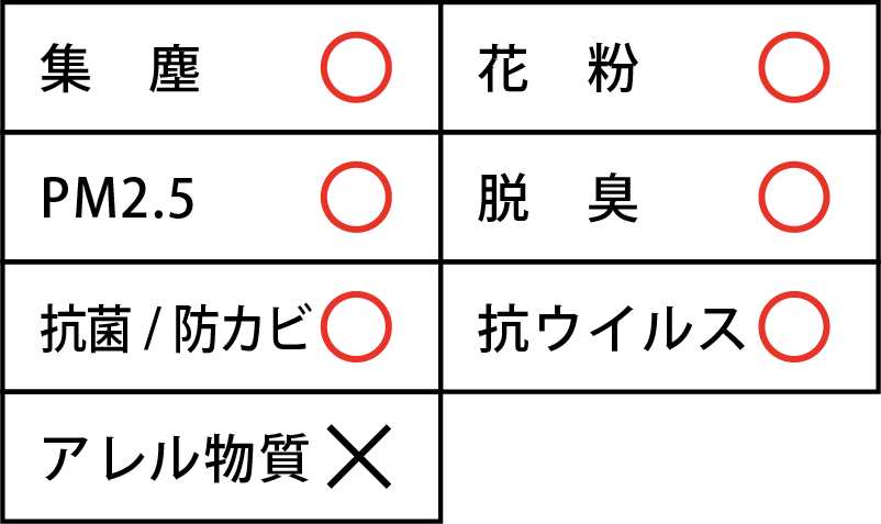 カーエアコンの悪臭の改善に エアコンフィルター交換 オートバックス環4泉