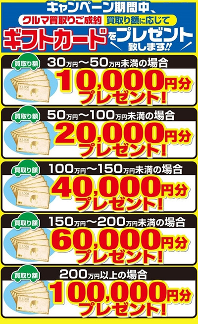 オートバックス ガツンと決めます ギフトカードプレゼント金額