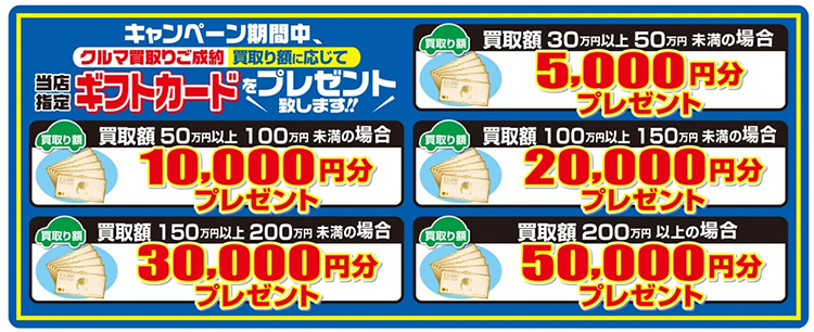 オートバックス ガツンと決めます ギフトカードプレゼント金額